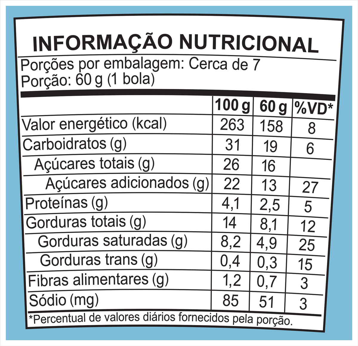 Fatos nutricionais